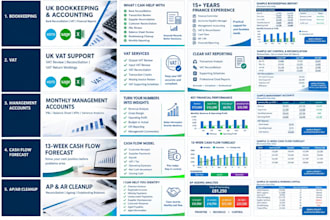 prepare professional monthly management accounts and financial reports