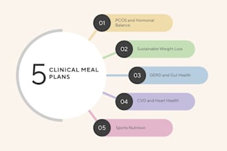 create an optimized meal plan for athletes,weight loss, diabetes, gerd, cvd,pcos