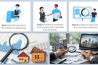do real estate feasibility and investment analysis