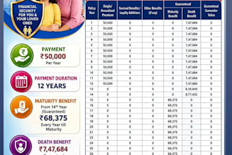 help to build your generation wealth tax free with govt