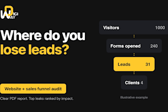audit your website and sales funnel to find where you lose leads