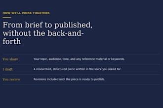 write an engaging blogs or articles