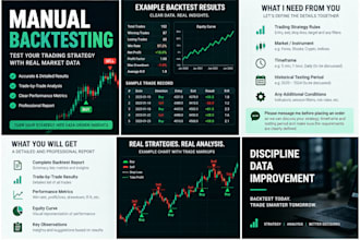do manual backtesting of your trading strategy