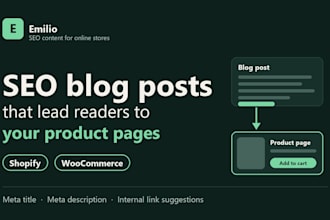 write shopify or woocommerce SEO blog posts