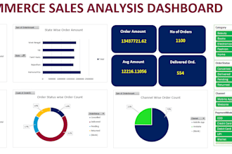 do excel data cleaning and data analysis