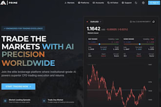build forex trading website, forex broker website and trading platform site
