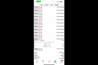 deliver profitable forex robot, trading ea robot and robot ea