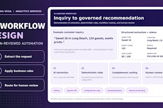 design an ai workflow blueprint with human review