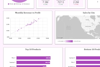 develop, design, fix and optimize your sql database
