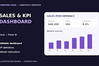 build an excel or power bi sales and KPI dashboard