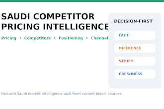 research saudi competitors pricing and market positioning