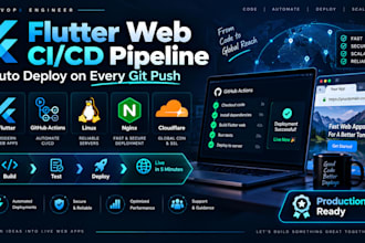 setup github actions ci cd pipeline to auto deploy flutter web app on linux vps