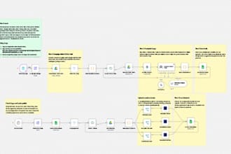 build custom n8n workflows and API automations