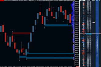 develop sierra chart acsil indicators, custom studies and automated trading bot