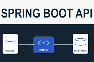 build a java spring boot rest API and backend