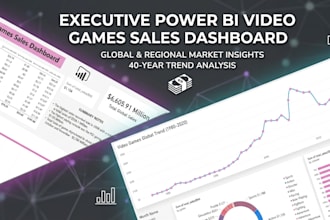 create beautiful dashboards for your business