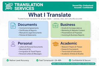 do professional english to hausa translation