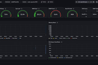 setup prometheus and grafana monitoring dashboards