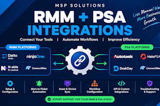 rmm psa integration datto rmm autotask psa ninja one halopsa deskday connectwise