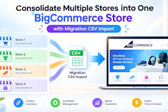 consolidate multiple stores into one bigcommerce store with migration csv import