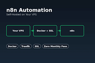 set up n8n automation on your vps with docker and custom workflows
