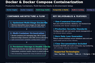 dockerize your app and set up docker compose