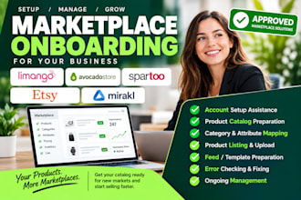 setup and manage limango avocadostore spartoo etsy and mirakl marketplaces