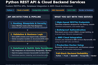 build or fix rest API with python and flask
