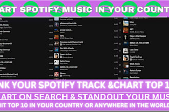 chart your spotify music and organic spotify growth to top 100 spotify chart
