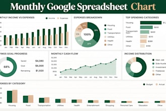 create etsy google spreadsheet csv budget tracker vba custom excel automation