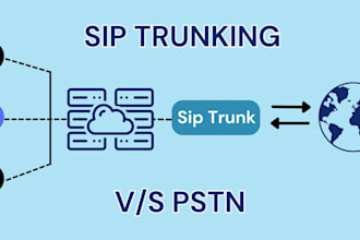 sip trunk did number 3cx auto dialer voip auto dialer and sip trunk