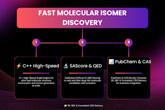 generate novel molecular isomer libraries with sascore and qed