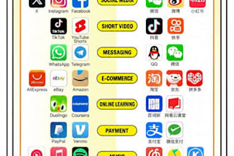 help you set up wechat douyin xiaohongshu and chinese apps
