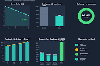 diagnose manufacturing bottlenecks and build an improvement roadmap