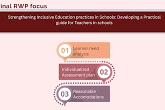 create professional educational content and canva presentations