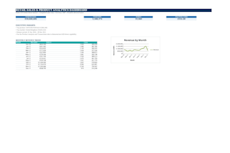 design a dynamic excel sales dashboard and product analysis