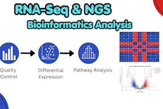 do rna seq, wgs, wes and ngs bioinformatics analysis