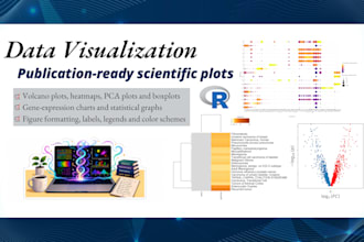 create publication ready scientific plots and data visualizations