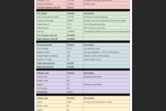 codevelop your key startup documents