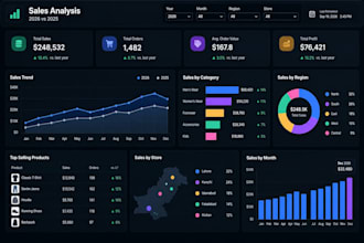 create power bi dashboards