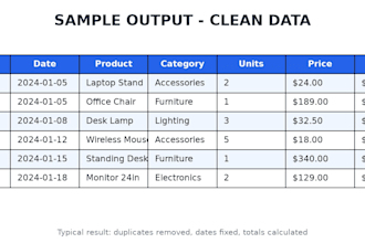 do sql data analysis, data cleaning and data entry in excel