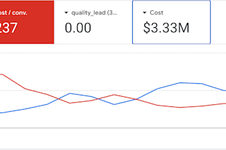 manage google ads for ecommerce store and increase sales