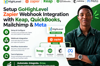 setup gohighlevel zapier webhook integration with keap quickbooks mailchimp meta