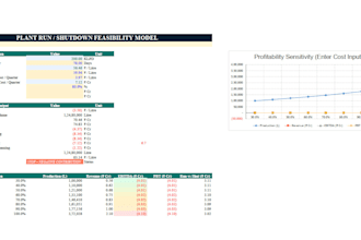 build automated mis dashboards and business automation