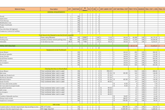 do mep takeoff and estimate for electrical, plumbing and hvac