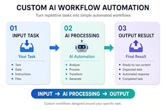 design a custom ai workflow to automate your task