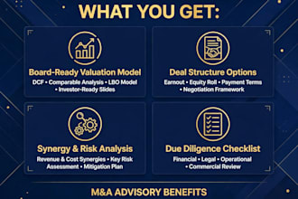 advise on consolidations and their implications