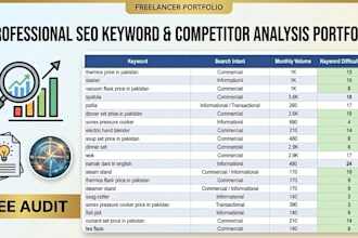 do seo keyword research and search intent strategy for organic ranking