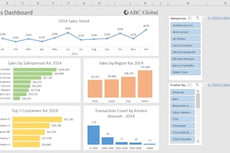 turn your excel data into clear dashboards and business insights and kpis