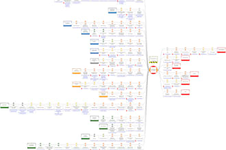 conduct a hazop and bowtie risk analysis for your process plant